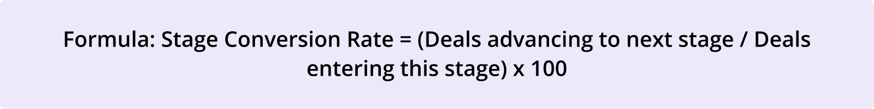 Formula for calculating stage conversion rate: (Deals advancing to the next stage ÷ Deals entering the current stage) × 100. Displayed in bold black text on a light purple background.